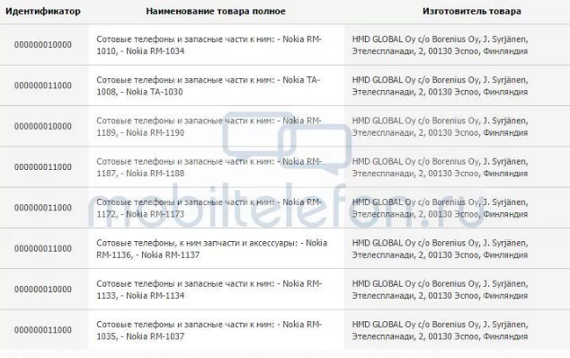 Hai smartphone mới của Nokia chạy Android vượt qua chứng nhận tại Nga