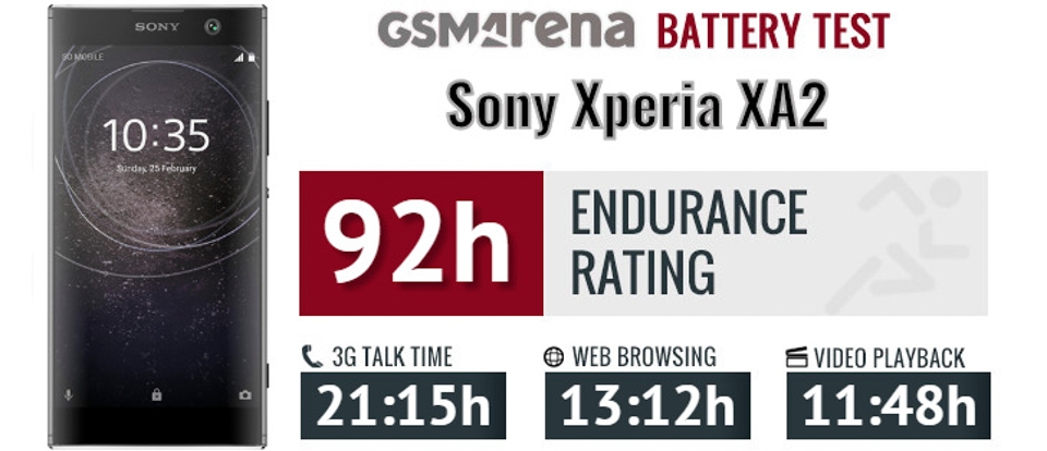 Đánh giá Sony Xperia XA2 (ảnh 5)