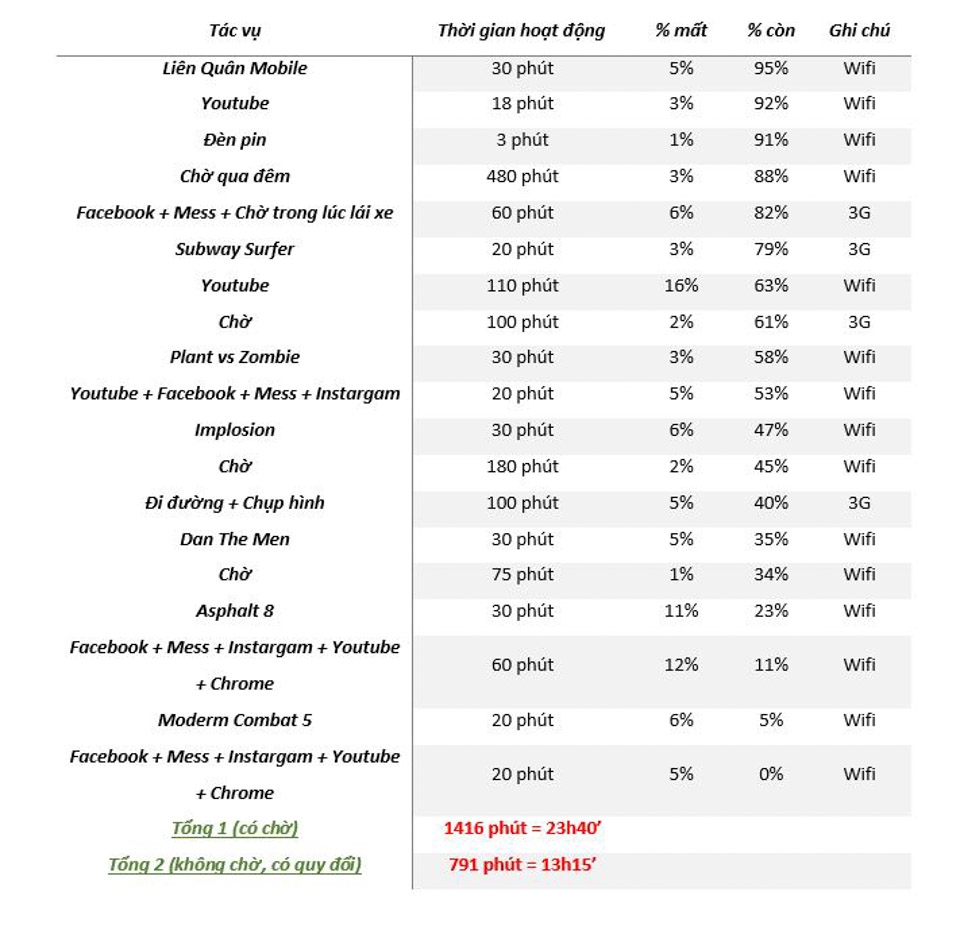 Đánh giá Coolpad Cool Dual (ảnh 15) Đánh giá Coolpad Cool Dual (ảnh 15)