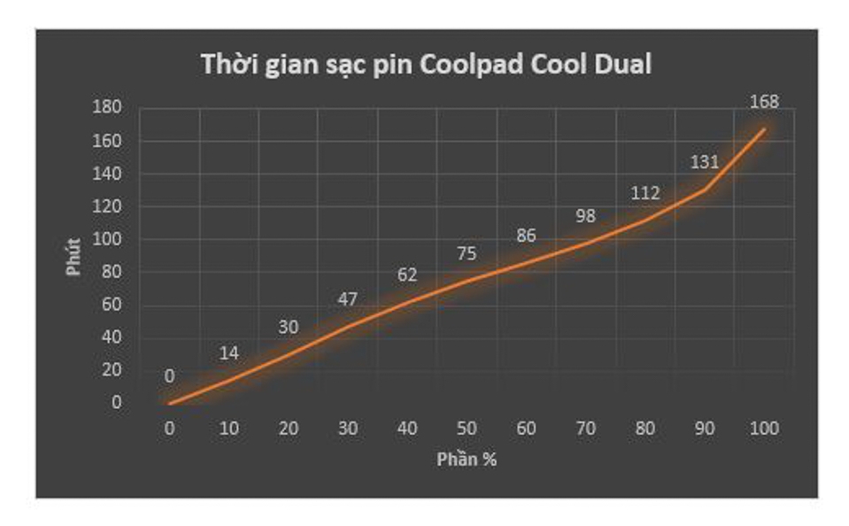 Đánh giá Coolpad Cool Dual (ảnh 16) Đánh giá Coolpad Cool Dual (ảnh 16)