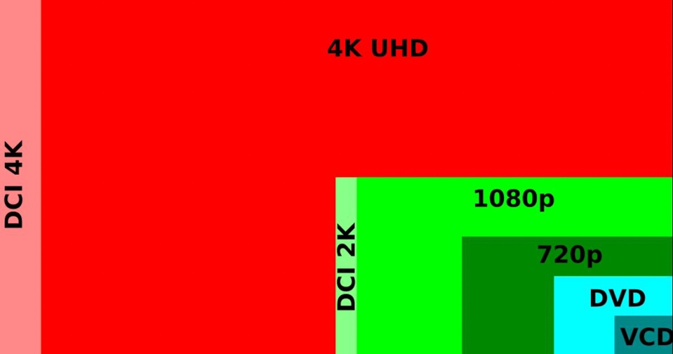 Tại sao Sony trang bị màn hình 4K trên Xperia XZ Premium? (ảnh 3) Tại sao Sony trang bị màn hình 4K trên Xperia XZ Premium? (ảnh 3)