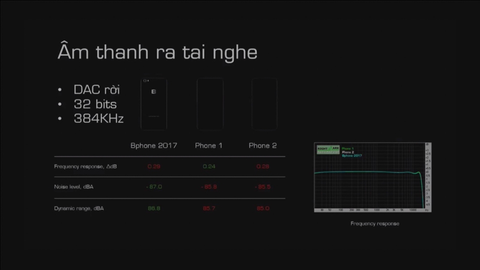 Smartphone BPhone 2017 (ảnh 11) Smartphone BPhone 2017 (ảnh 11)