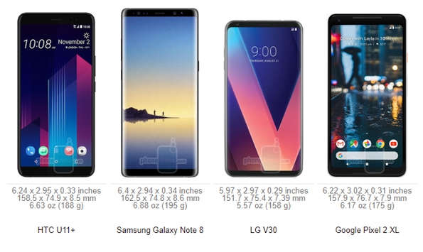 So sánh thông số HTC U11 Plus và các flagship Android (ảnh 3)