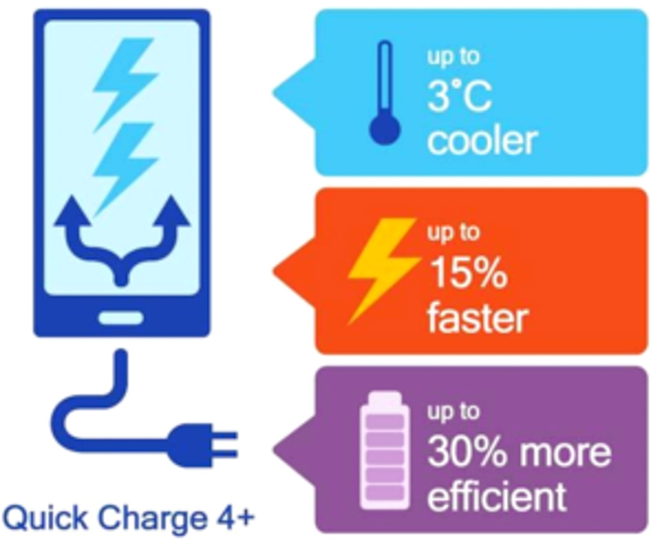 Galaxy S9 có thể tích hợp Quick Charge 4+ (ảnh 2) Galaxy S9 có thể tích hợp Quick Charge 4+ (ảnh 2)