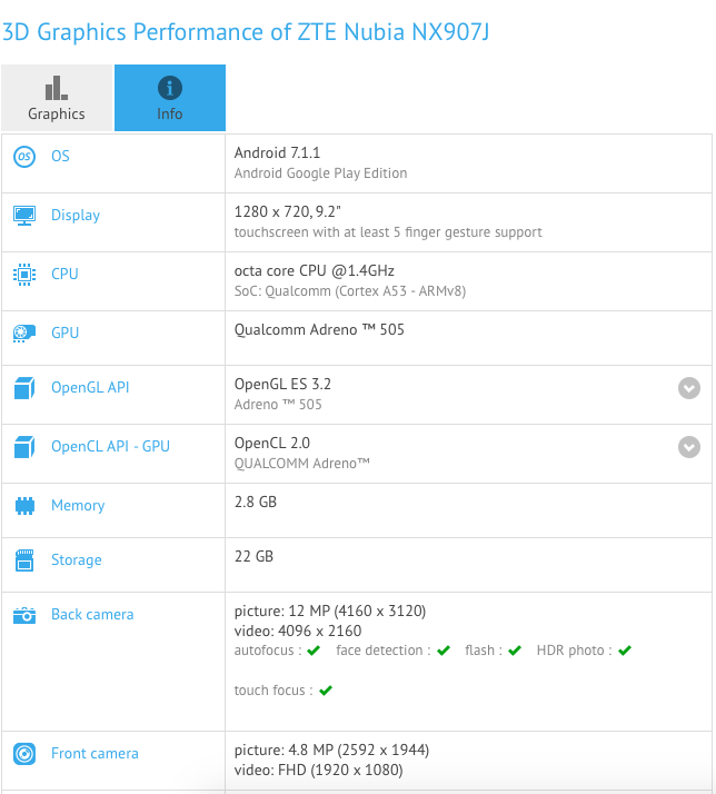 Thông số kỹ thuật ZTE Nubia NX907J