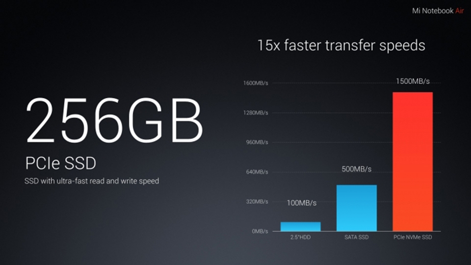 Xiaomi chính thức giới thiệu Notebook Air với 2 phiên bản, máy cực đẹp, cấu hình tót, giá rẻ