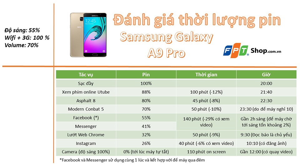 Đánh giá thời lượng pin Samsung Galaxy A9 Pro: Xài hoài không hết