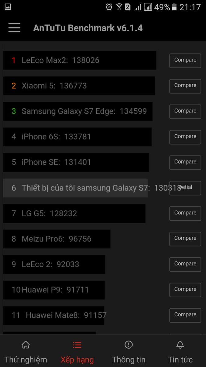 Đánh giá chi tiết khả năng chơi game của Samsung Galaxy S7/S7 Edge: tốt nhất trong thế giới Android Đánh giá chi tiết khả năng chơi game của Samsung Galaxy S7/S7 Edge: tốt nhất trong thế giới Android