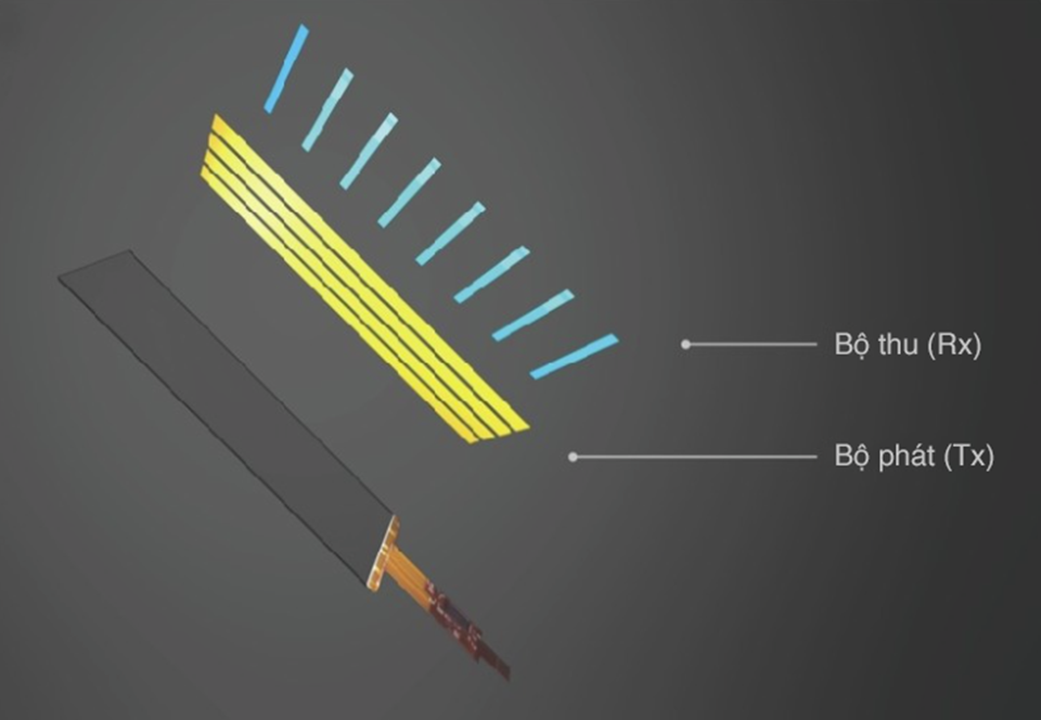 Màn hình cảm ứng điện dung On-cell và In-cell có gì khác biệt? Màn hình cảm ứng điện dung On-cell và In-cell có gì khác biệt?