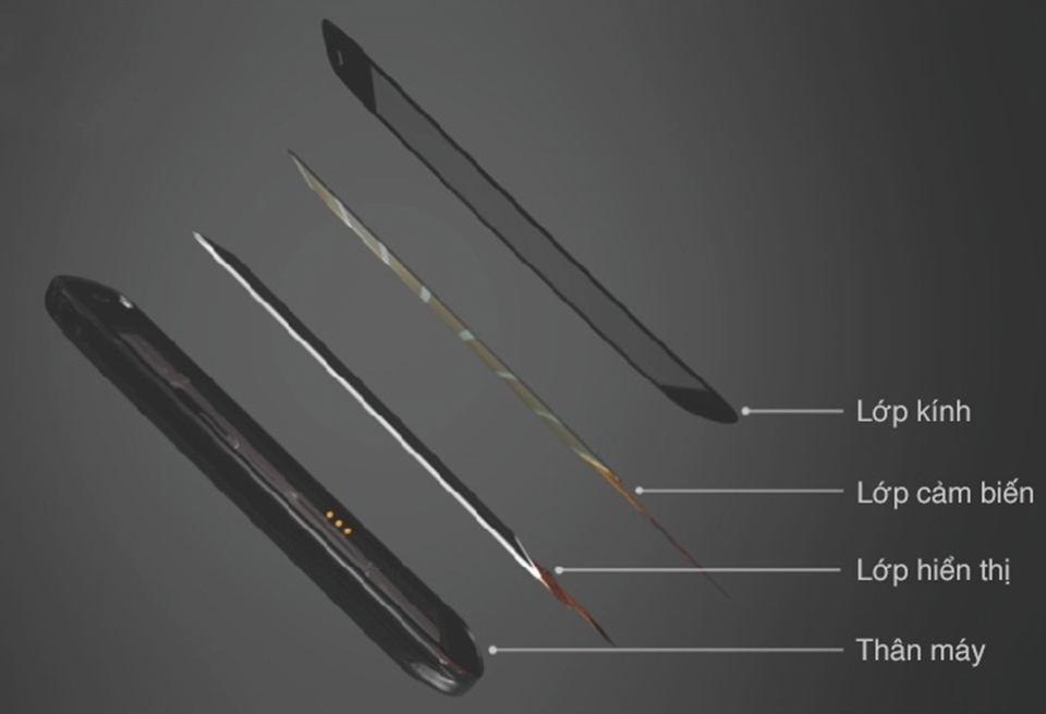 Màn hình cảm ứng điện dung On-cell và In-cell có gì khác biệt? Màn hình cảm ứng điện dung On-cell và In-cell có gì khác biệt?