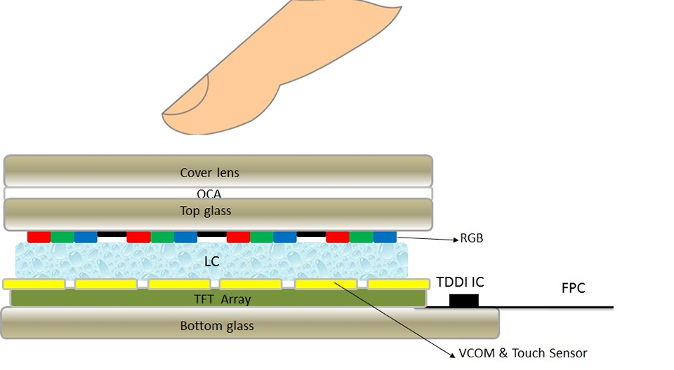 Màn hình TDDI thương mại đầu tiên trên thế giới của Meizu MX6 có gì đặc biệt?