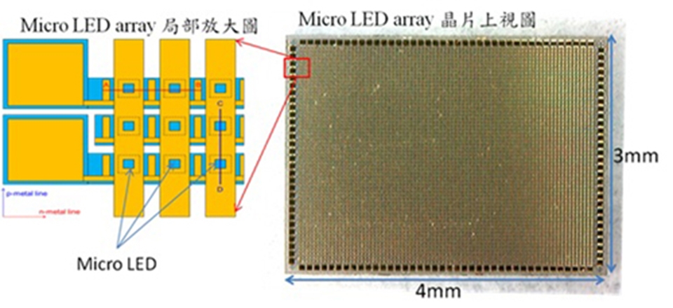 Năm 2017, Apple sẽ trang bị màn hình MicroLED cho iPhone Năm 2017, Apple sẽ trang bị màn hình MicroLED cho iPhone