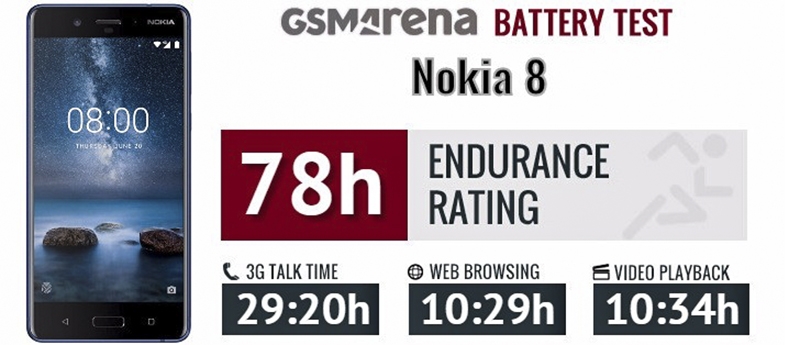 5 lý do khiến Nokia 8 là ứng cử viên sáng giá cho vị trí trợ lý ngày xuân 5