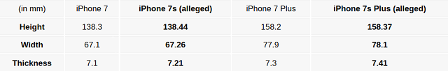 Bộ đôi iPhone 7S/7S Plus tiếp tục rò rỉ kích thước 3