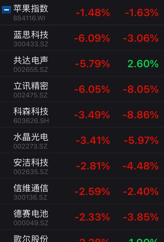 Các công ty linh kiện Trung Quốc điêu đứng vì Apple 2 Các công ty linh kiện Trung Quốc điêu đứng vì Apple 2