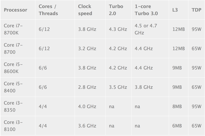 Hiệu năng của chip Intel thế hệ 8 2 Hiệu năng của chip Intel thế hệ 8 2