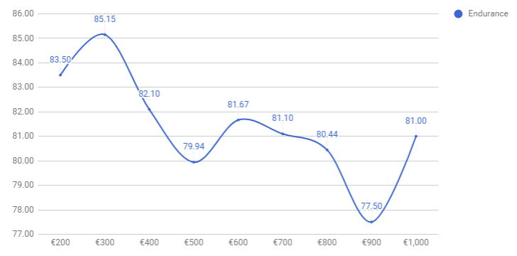 Dung lượng pin smartphone đã tăng gấp đôi kể từ 2010 2