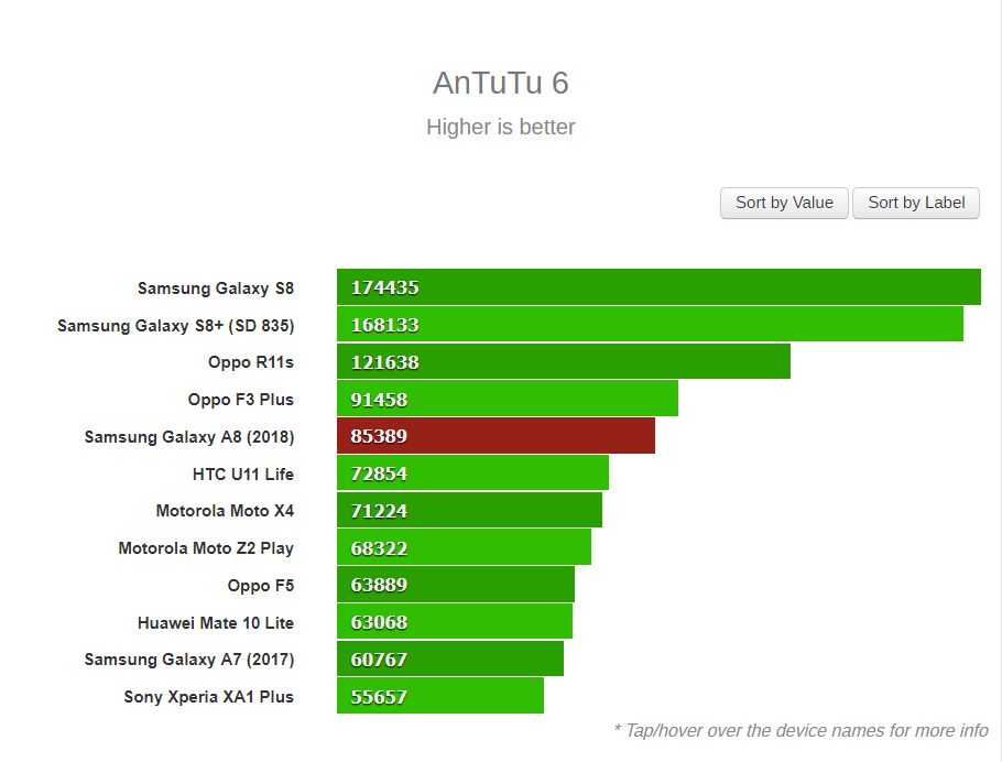Galaxy A8 2018 lộ điểm Benchmark 3