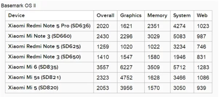 Hiệu năng của Snapdragon 636 vượt qua Snapdragon 820 3