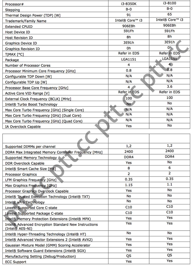 Intel công bố thời điểm ra mắt chip Coffee Lake! 2 Intel công bố thời điểm ra mắt chip Coffee Lake! 2