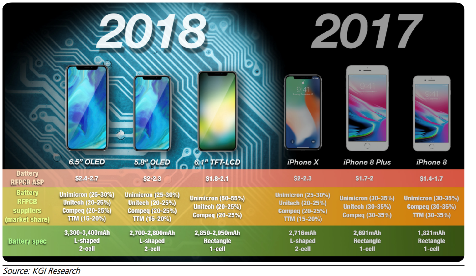 Giá iPhone 2018