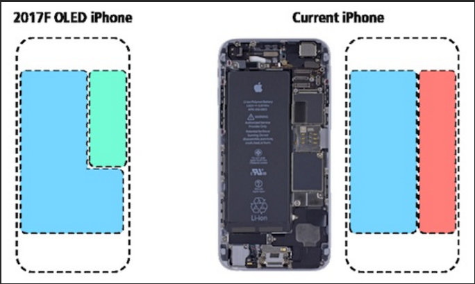 Những khác biệt giữa iPhone 7, iPhone 7S và iPhone 8 8