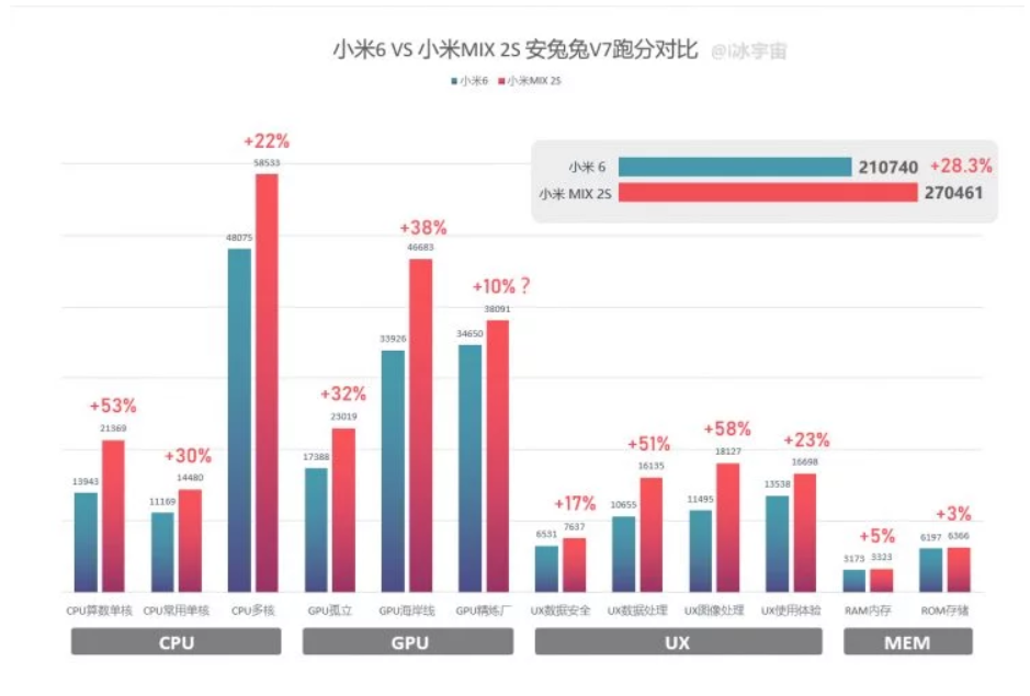 Snapdragon 845 mạnh hơn đáng kể so với Snapdragon 835