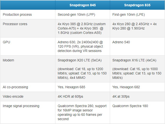 Tất tần tật về siêu phẩm LG G7 5