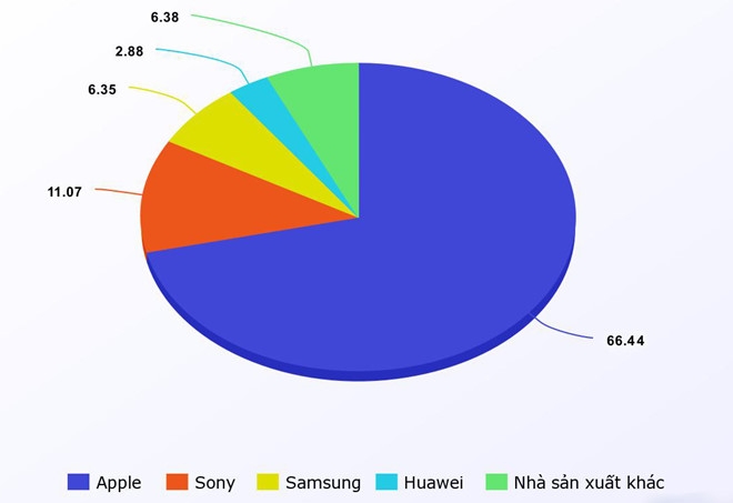 Thêm một ông lớn công nghệ phải Thêm một ông lớn công nghệ phải