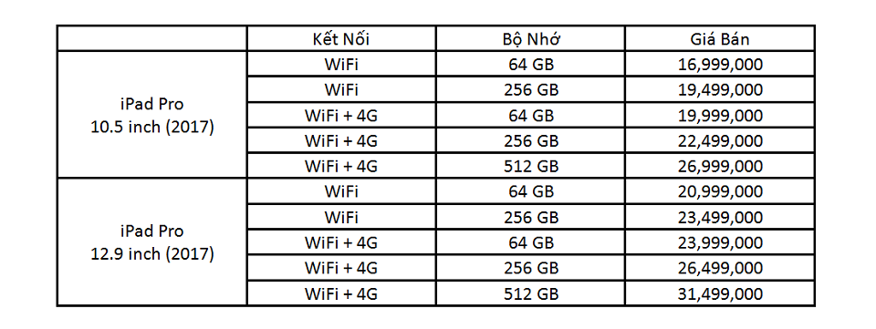 Giá bán iPad Pro 2017