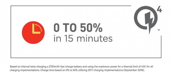 Snapdragon 835 sẽ được ra mắt tại CES 2017