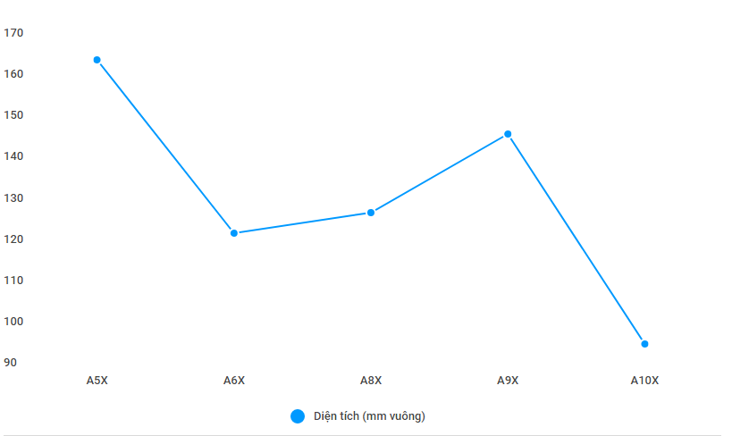Cùng tìm hiểu về vi xử lý A10X mạnh mẽ của Apple 3