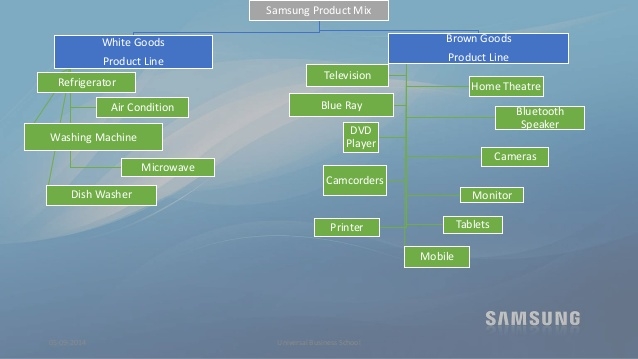 Samsung và nền tảng mới không phụ thuộc vào hệ điều hành