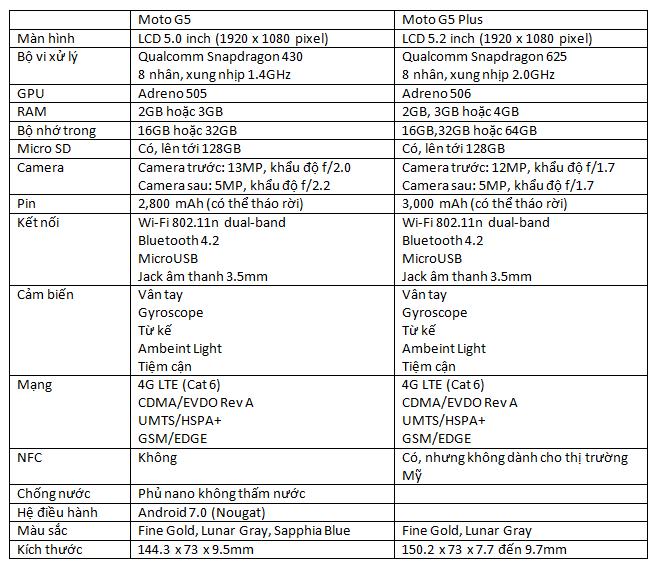 Đánh giá Moto G5 Plus và Moto G5