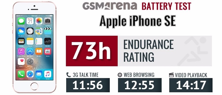 Đánh giá thời lượng pin của iPhone SE Đánh giá thời lượng pin của iPhone SE