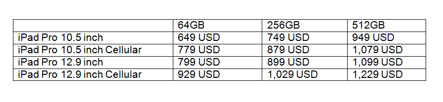 Mức giá của iPad Pro 10.5 inch và 12.9 inch