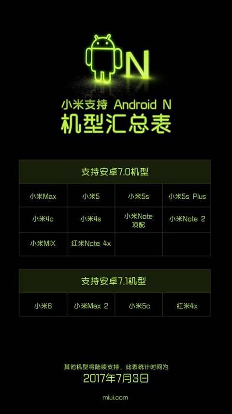 Danh sách smartphone Xiaomi được nâng cấp Android Nougat Danh sách smartphone Xiaomi được nâng cấp Android Nougat