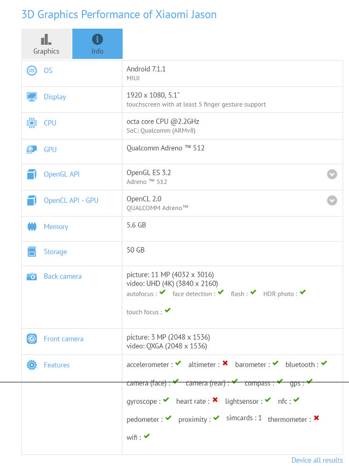Thông số cấu hình Xiaomi Jason trên GFXBench
