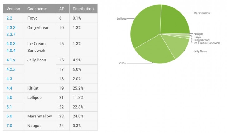 bảng xếp hạng thị phần Android