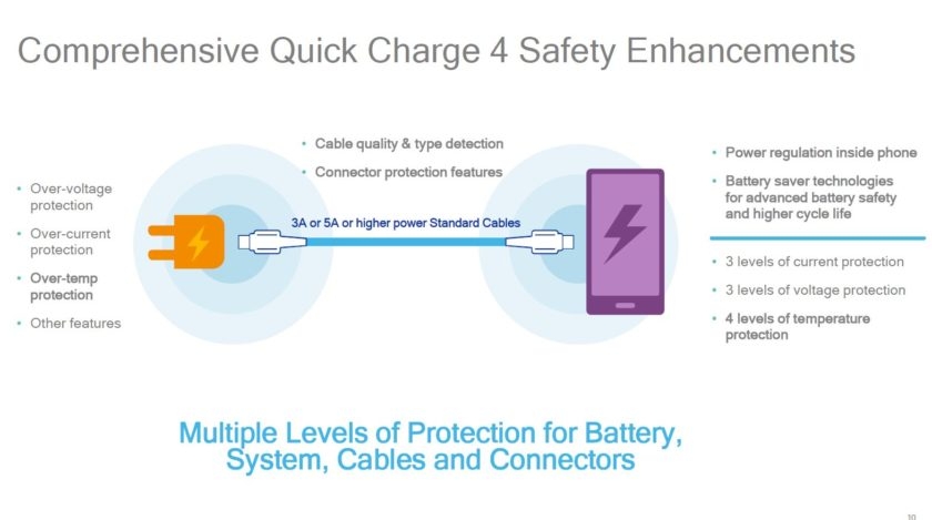 Công nghệ Quick Charge từ Qualcomm Công nghệ Quick Charge từ Qualcomm