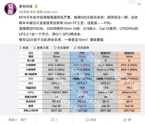 Rò rỉ thông tin kỹ thuật chip Snapdragon 835, Helio X30, P35 Rò rỉ thông tin kỹ thuật chip Snapdragon 835, Helio X30, P35