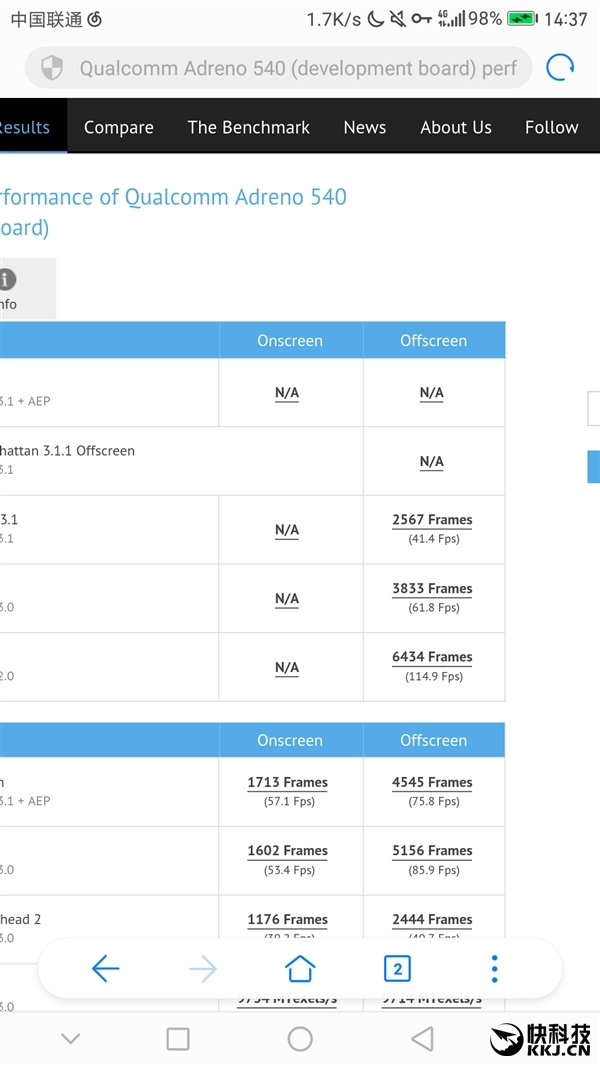 Sức mạnh của chip Snapdragon 835 với Kirin 960