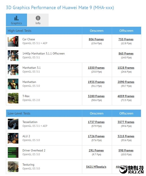 So sánh sức mạnh đồ họa của chip Snapdragon 835 và Kirin 960