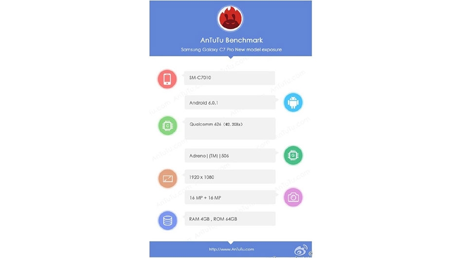 Samsung Galaxy C7 Pro trên AnTuTu