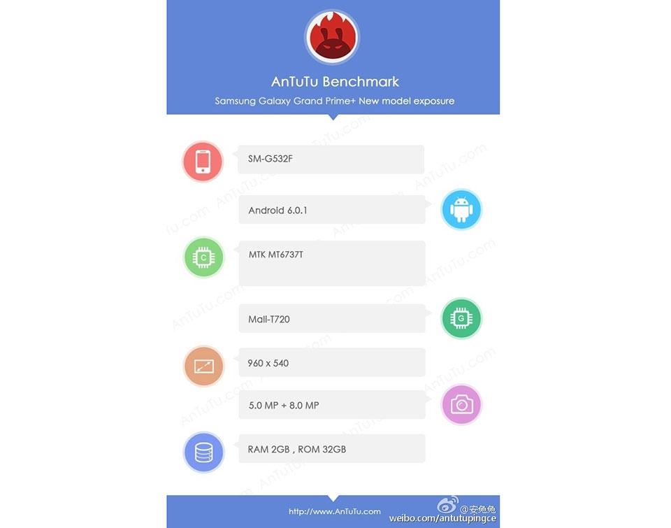 Samsung Grand Prime Plus xuất hiện trên AnTuTu