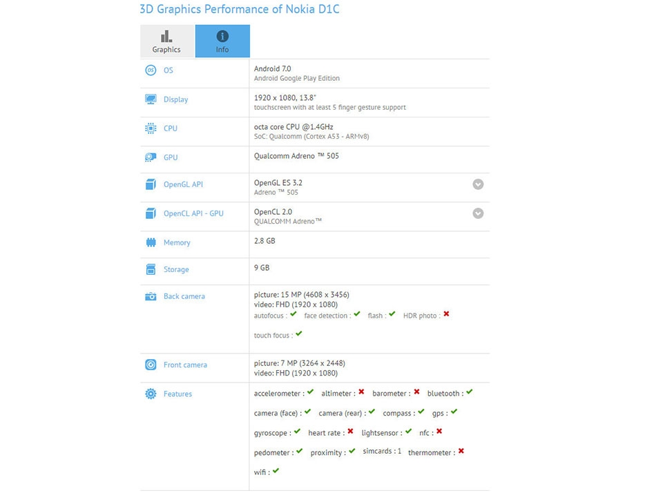 Nokia D1C sẽ có màn hình 13,8 inch, chạy Android 7.0