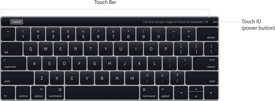 Vị trí Touch ID trên Macbook Pro 2016