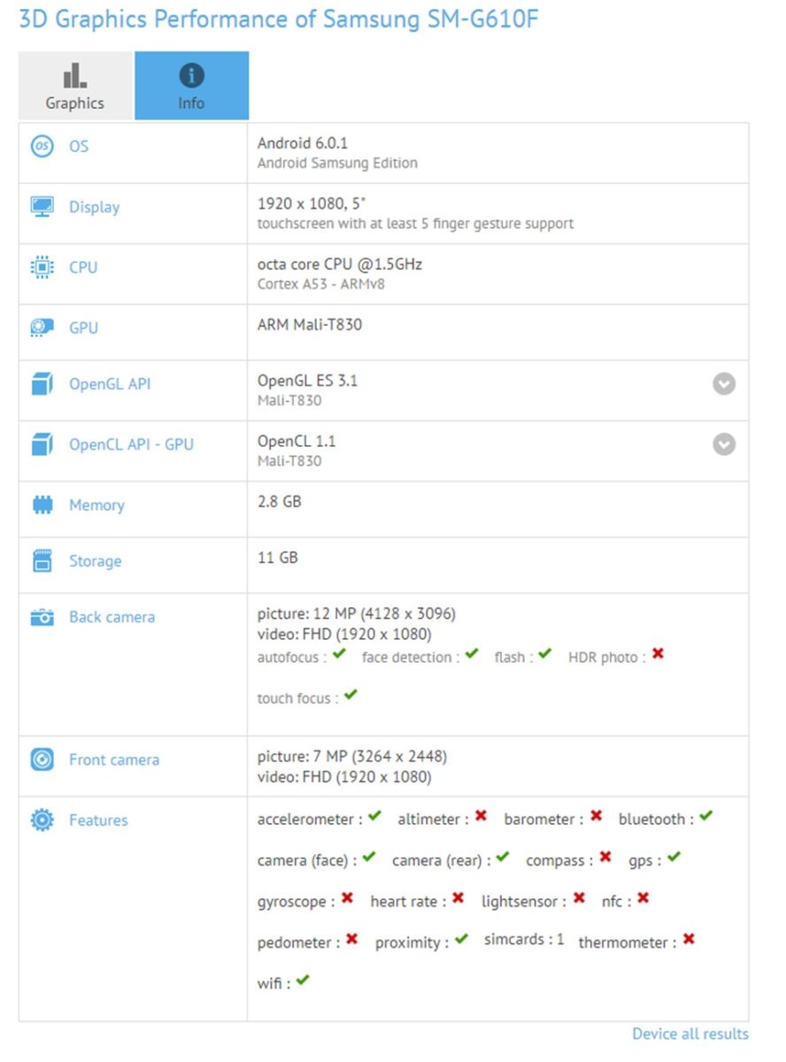 Thông số kĩ thuật Galaxy On7 (2016) trên GFXBench