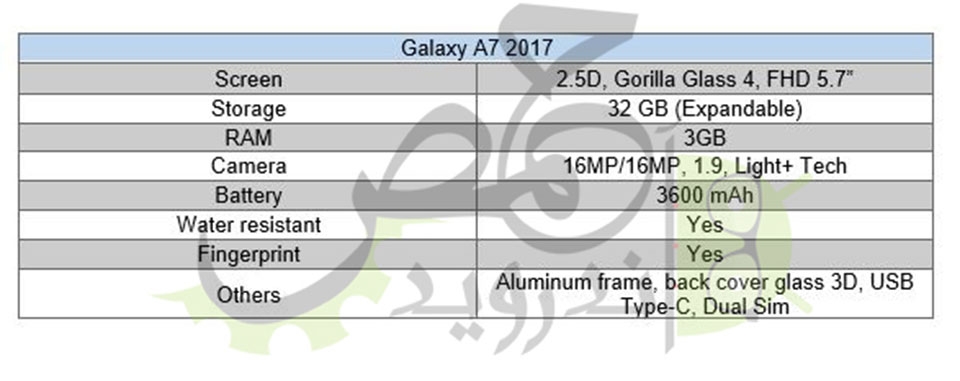 Samsung Galaxy A7 2017 rò rỉ cấu hình chi tiết