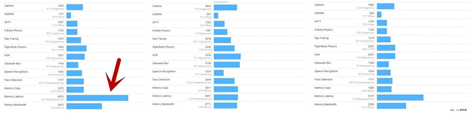 Snapdragon 835, Snapdragon 821, và Kirin 960